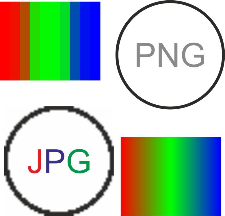    - JPEG, GIF, BMP, TIFF...?