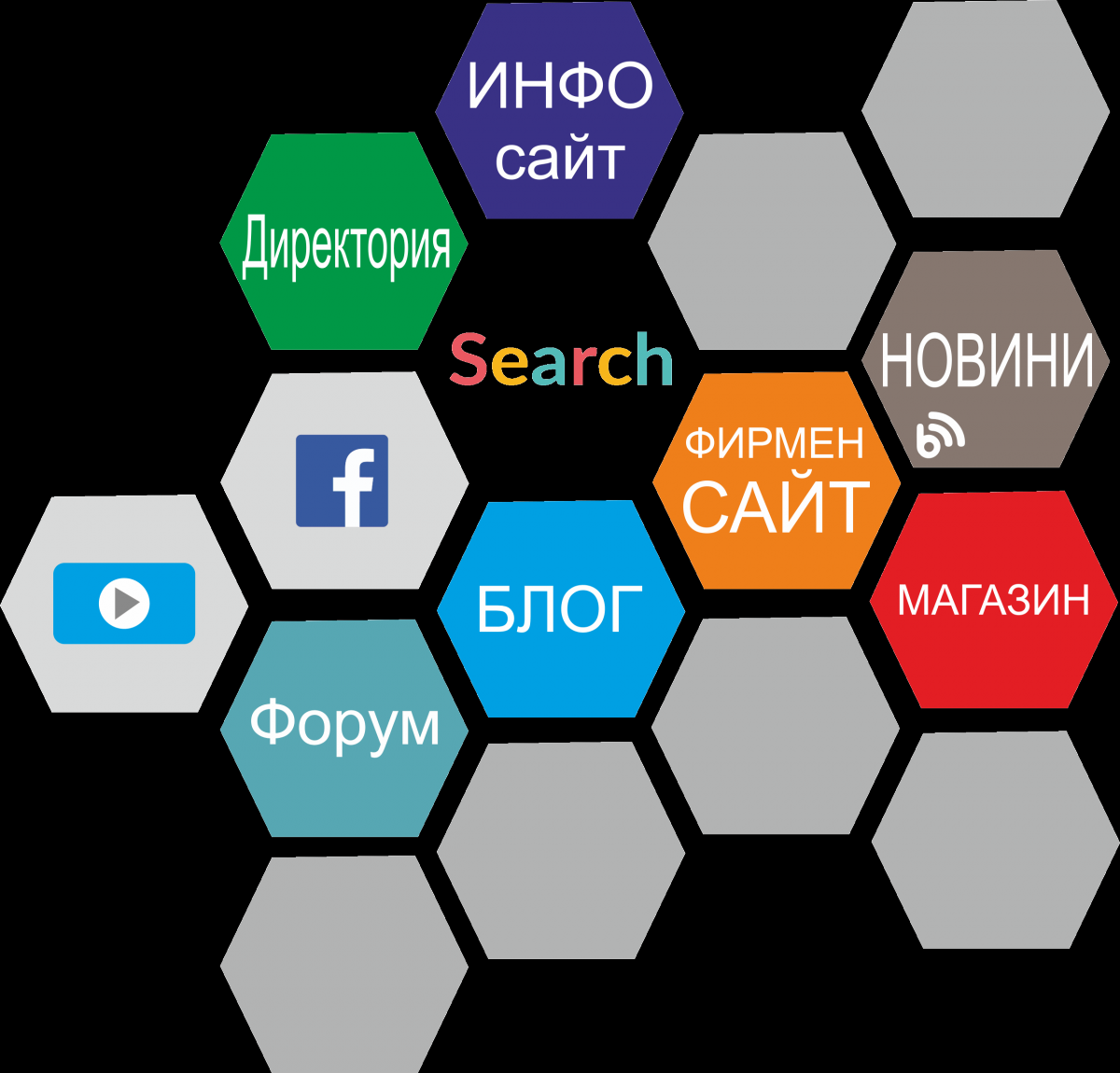 Сайт, видове уеб сайтове