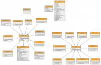 class diagram