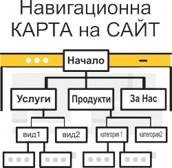 Таргетирайте страниците в сайта си