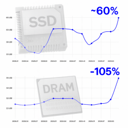 Цени на флашки